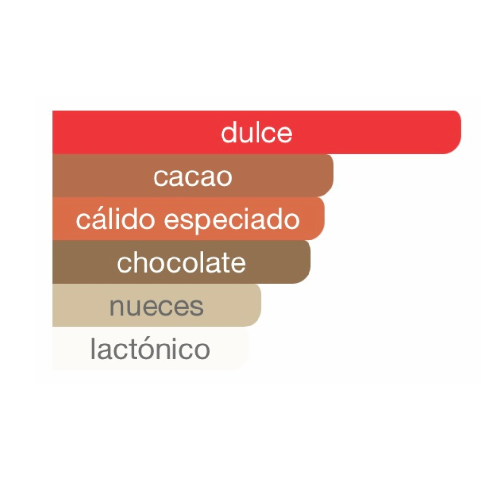 CHOCOLATE Crush