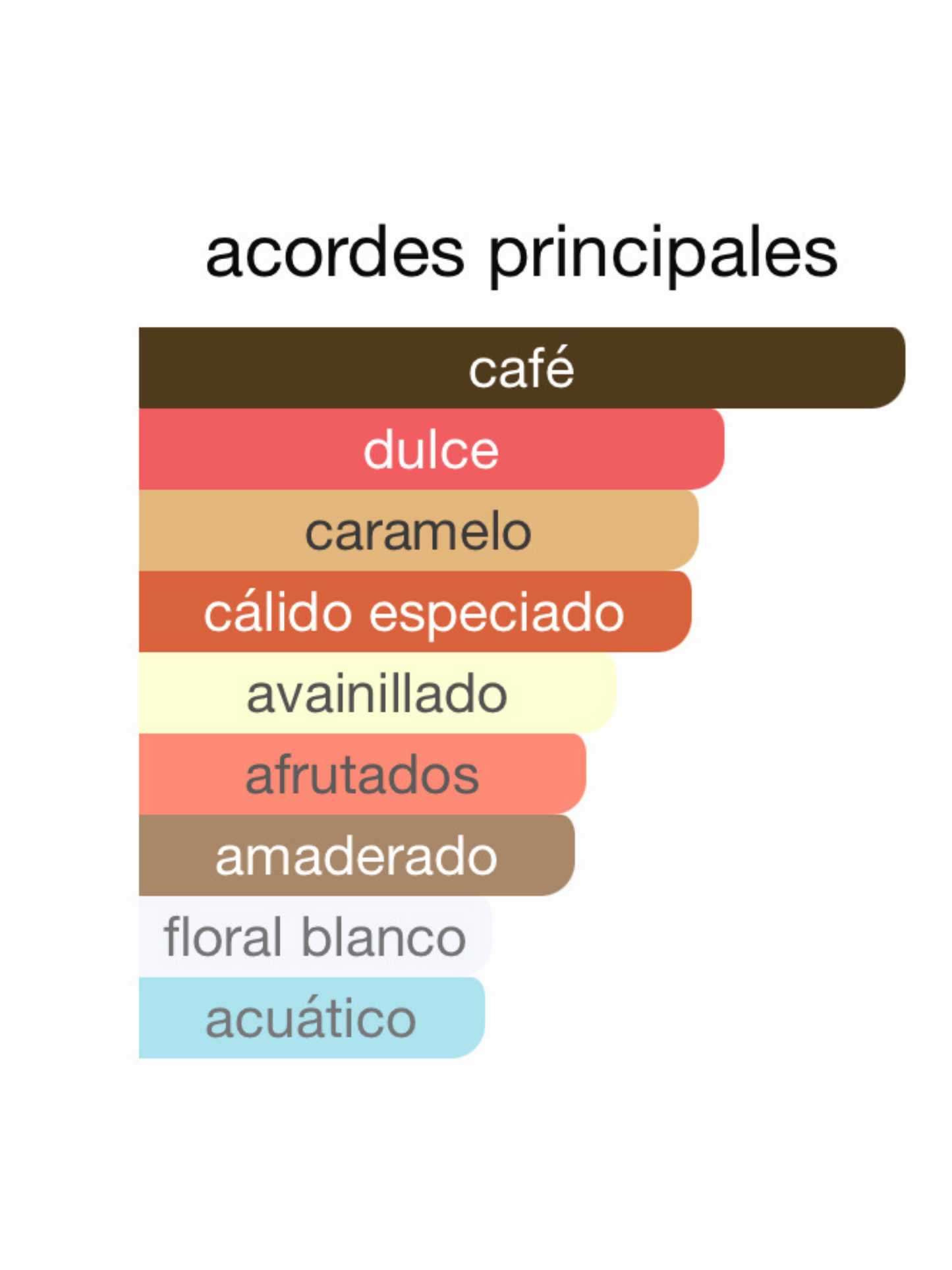 Effects Of Uniq de Armaf